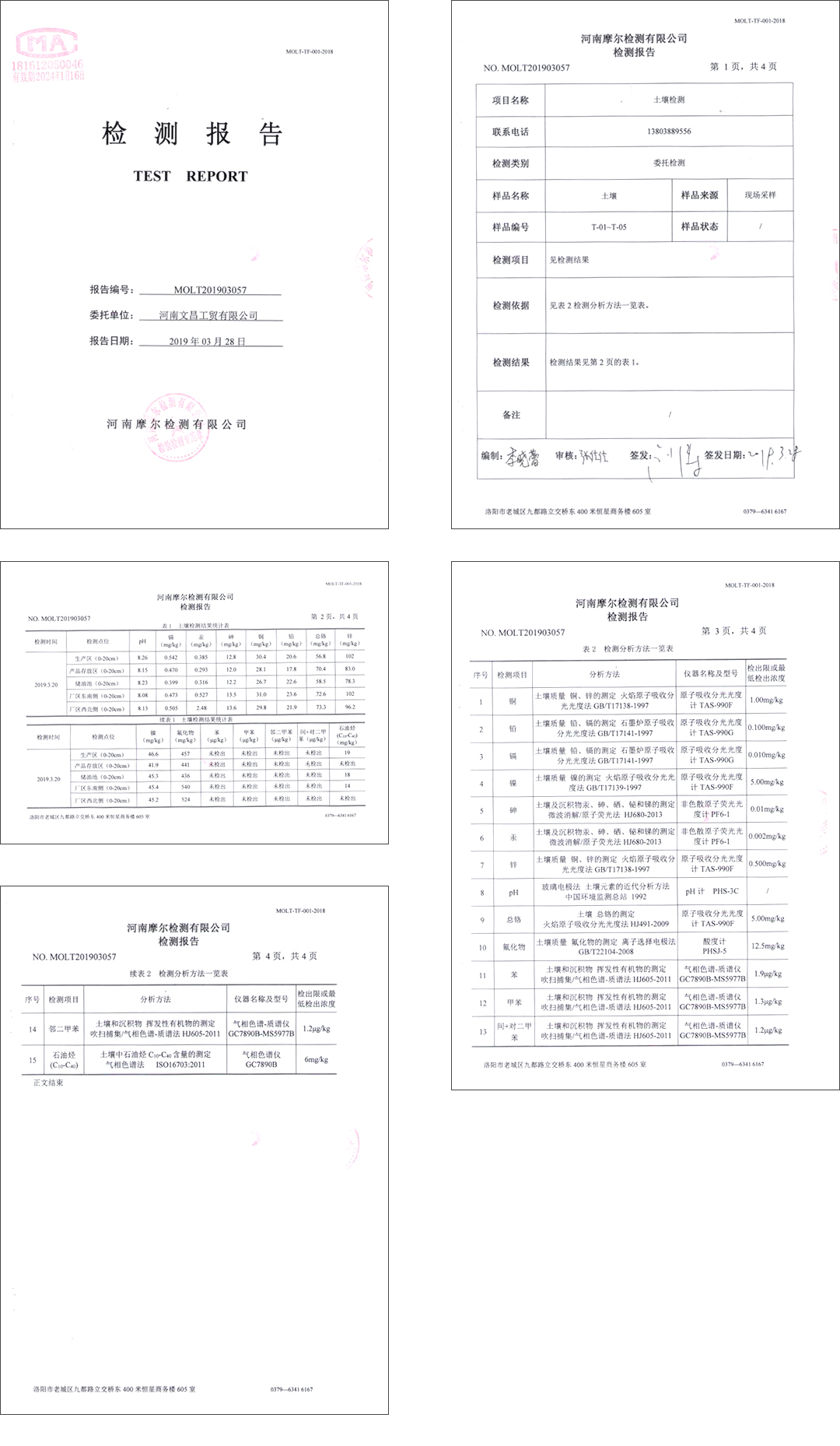 2019土壤检测报告